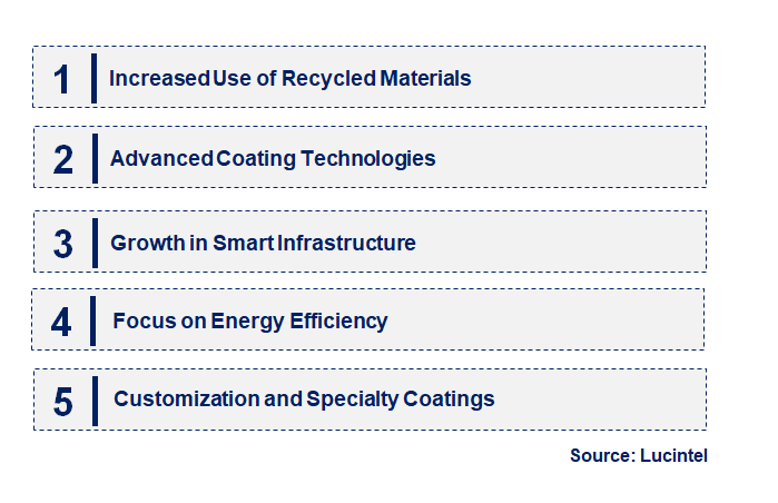 Emerging Trends in the PVC Coated Wire Market